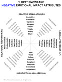 Strategic Styles Snowflake