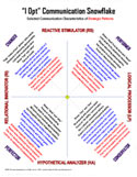 Strategic Patterns Snowflake