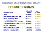 Emotion Training