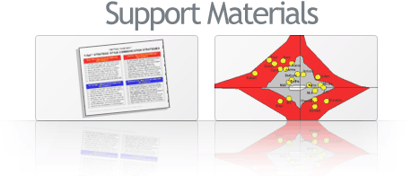 Support Materials
